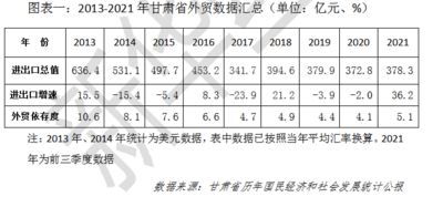 甘肃融入“一带一路”面临产业契合度低等障碍
