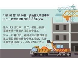 基建稳增长发力 月内重大项目开工总投资额达2.28万亿元
