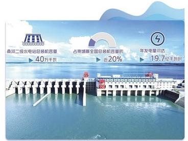 桑河二级水电站—— 改写柬埔寨用电历史