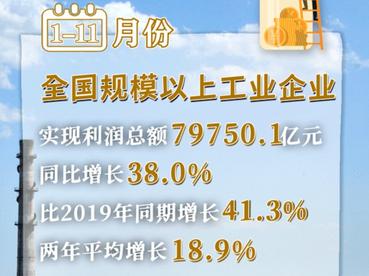 统计局：前11月工业企业利润同比增长38% 利润结构改善
