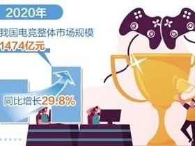 电竞产业快速扩张