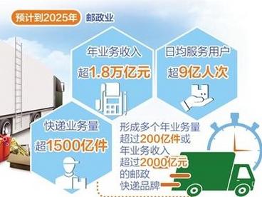 2025年邮政业日服用户将超9亿人次