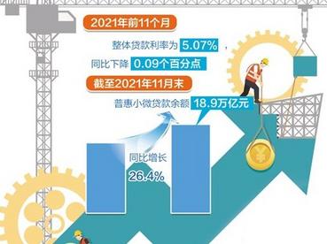 金融血脉滋养实体经济