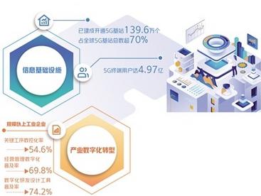 以平台为重心做强数字经济产业体系