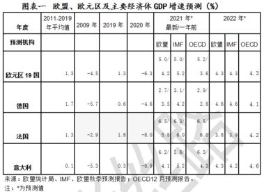 2022年欧元区通胀率回落存疑 人民币兑欧元看涨