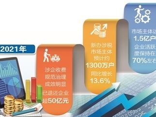 持续激发市场主体活力