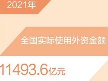 去年全国使用外资金额超11000亿元 规模再创新高