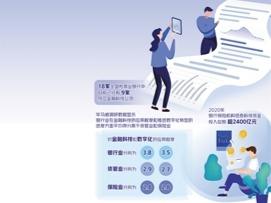金融业能否抓住数据红利