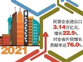 4万亿！全国前三！浙江外贸再上新台阶