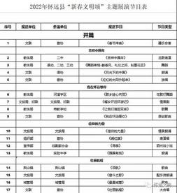 安徽怀远：2022年“新春文明颂”主题展演开始投票