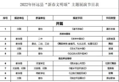 安徽怀远：2022年“新春文明颂”主题展演开始投票