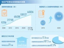 知识产权赋能高质量发展