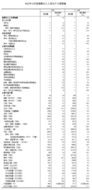 国家统计局：2021年12月份规模以上工业增加值增长4.3%