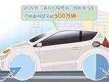 销量连续7年居世界首位 新能源汽车有望加速增长