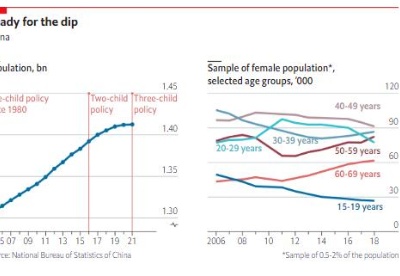 英刊报道中国出生率持续下降