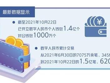 数字人民币越来越“香”