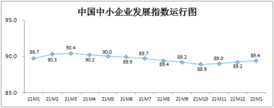 1月中国中小企业发展指数继续上升 呈现九大特点