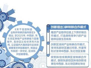 产业转移拓展制造业新空间