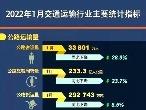 1月我国公路水路交通固定资产投资达1436亿元