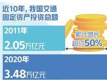 交通有效投资发力稳增长