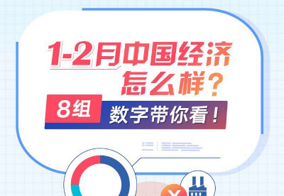 1-2月中国经济怎么样？8组数字带你看！