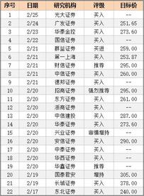 五粮液2021年营收净利预计延续两位数增长  获机构一致看好实现估值改善