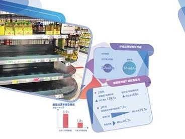 俄乌冲突加剧德国通胀压力