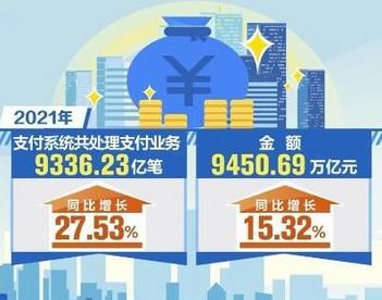 2021年我国支付系统业务量稳步增长 将有序扩大数字人民币研发试点范围