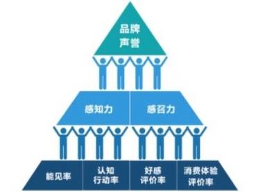 2021中国地理标志农产品品牌声誉评价报告