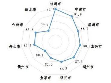 浙江锚定多项清晰风向标 加码制造业高质量发展