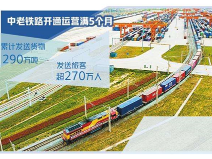“中老铁路”成就跨境物流“锦绣之路”