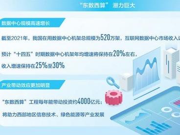 “东数西算”工程启动 新型算力网络体系构建得如何？