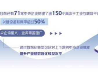 国企数字化转型提速