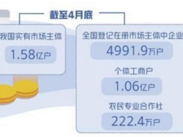 对市场主体做好“浇水施肥”