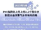 我国5月PMI比上月上升2.2个百分点 制造业总体景气水平有所改善