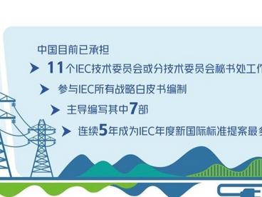 中国牵头制定全球首个新型电力系统关键技术国际标准体系