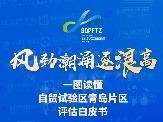 一图读懂|自贸试验区青岛片区评估白皮书