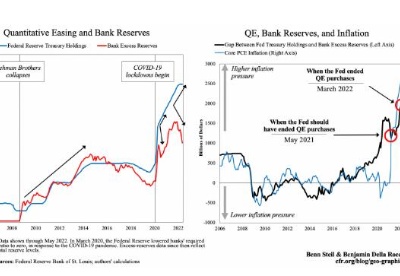 美智库分析美联储债券狂潮如何推高通胀