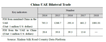 Bilateral investment cooperation expands to more areas