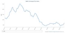 Baltic Exchange releases weekly shipping market report