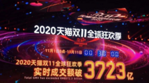 Chinese consumers spend big over Singles' Day shopping festival