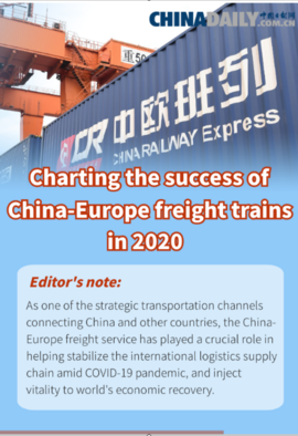 Charting the success of China-Europe freight trains in 2020