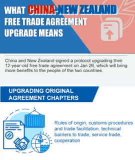 What China-New Zealand free trade agreement upgrade means