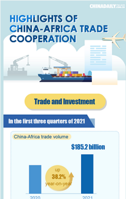 Highlights of China-Africa trade cooperation