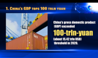 GLOBALink | Xinhua's top 10 China news events in 2021