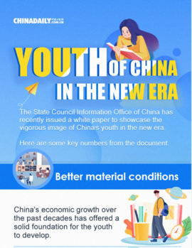 Youth of China in the new era