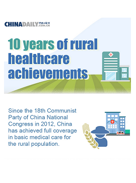 10 years of rural healthcare achievements