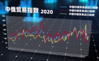 China-Russia Economic and Trade Index Report (2020) officially released by CEIS