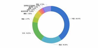 工业互联网知识产权保护“三座大山”，该如何跨越？