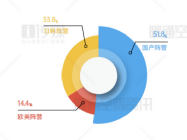 持续领跑！格力上半年中央空调市场份额位居行业第一